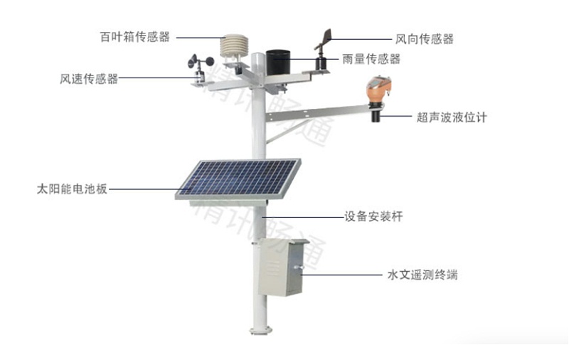 立杆式水质在线监测站