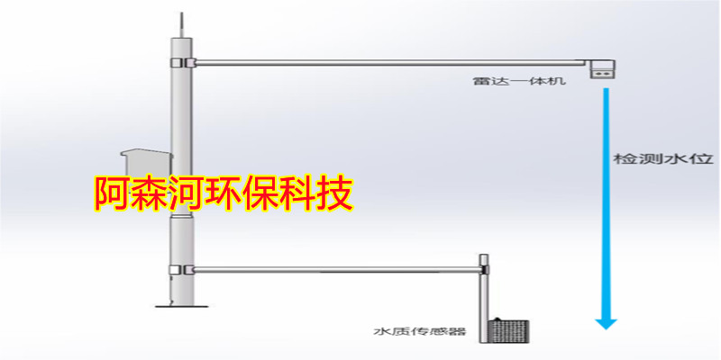 立杆式水质监测浮标