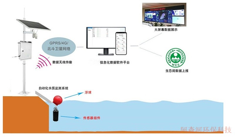 立杆式水质监测系统