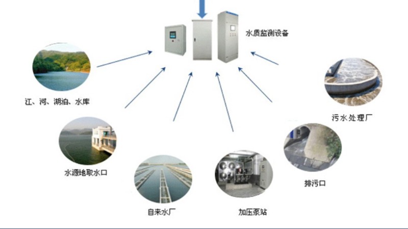 阿森河浮标水质自动监测系统符合检测标准