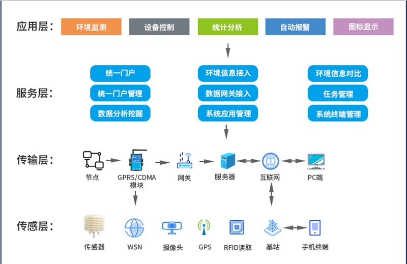 微型水质自动监测站