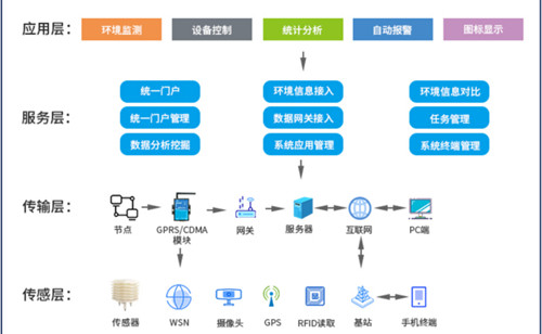  水质自动监测站