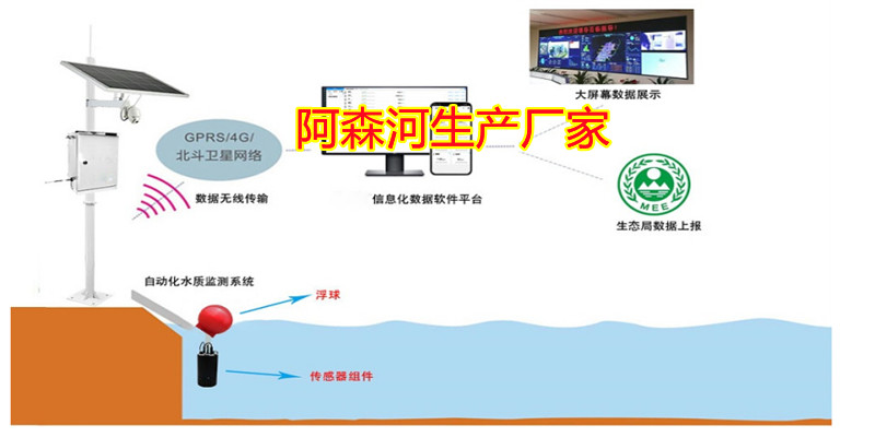 阿森河水文水质监测系统